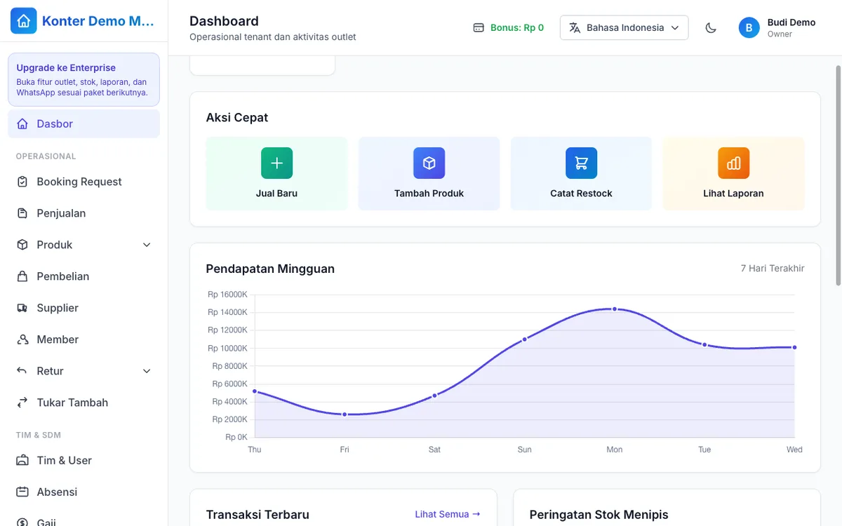 Dashboard KiosPro menampilkan pendapatan hari ini, jumlah transaksi, dan grafik pendapatan mingguan sebuah konter HP
